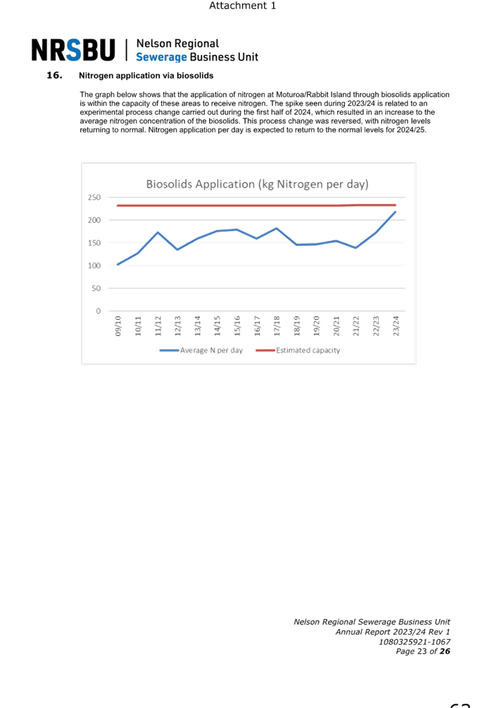 A screen shot of a graph

Description automatically generated