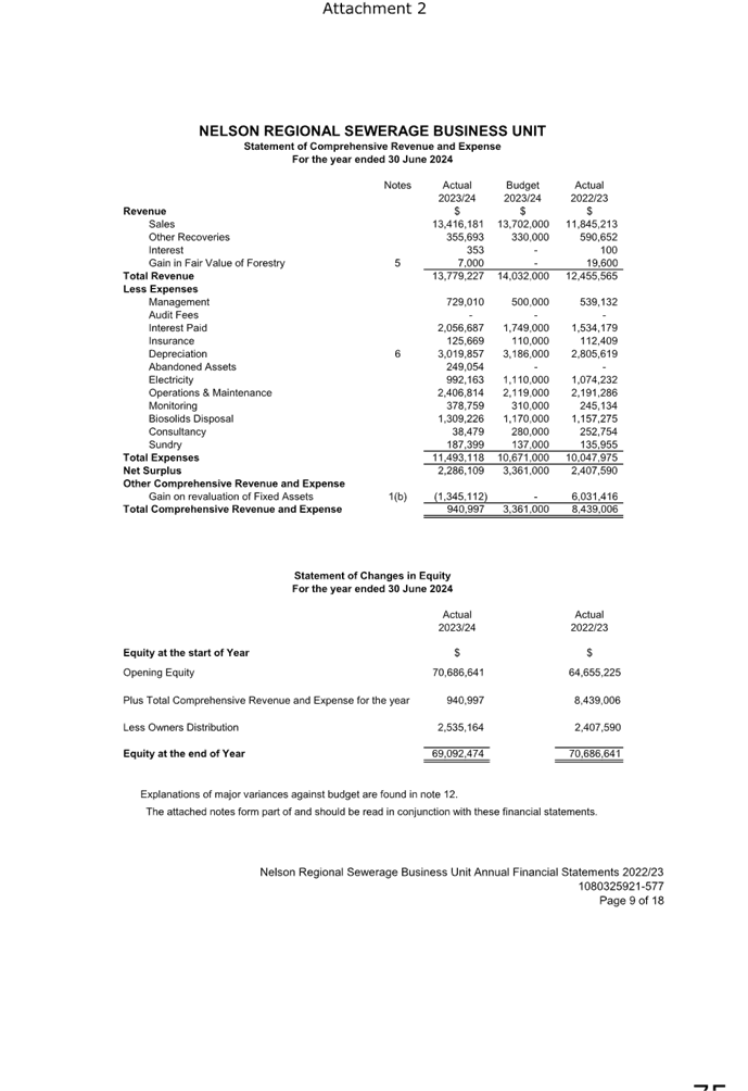 A document with text and numbers

Description automatically generated