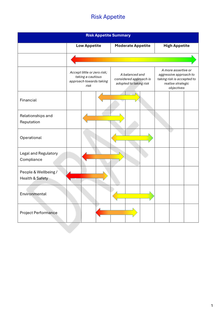 A screen shot of a chart

Description automatically generated
