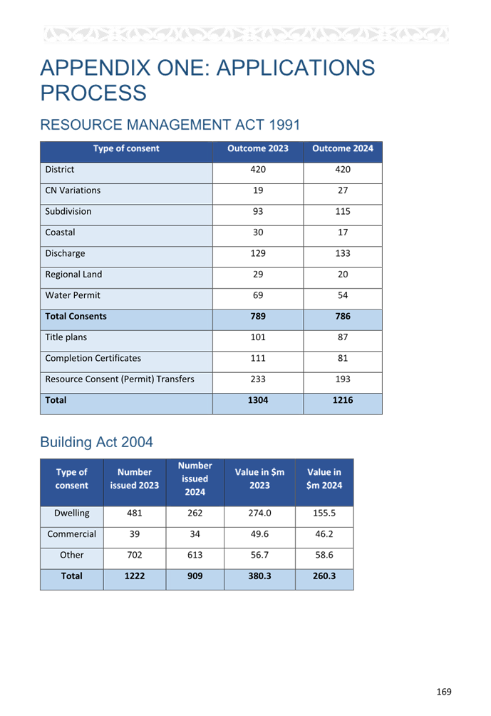 A document with numbers and text

Description automatically generated
