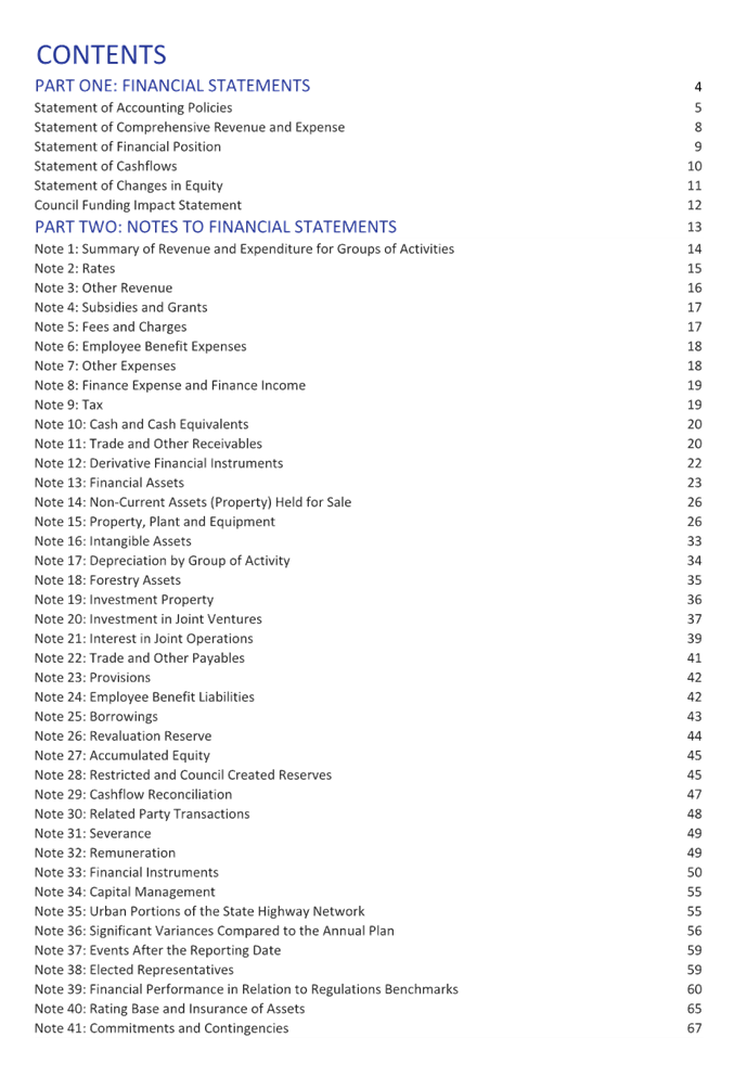 A list of information on a white background

Description automatically generated