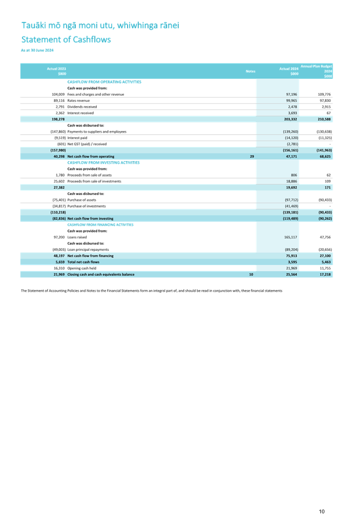 A screenshot of a document

Description automatically generated