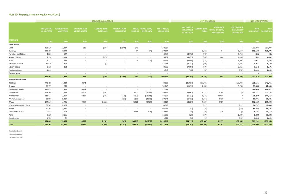 A green and white table

Description automatically generated