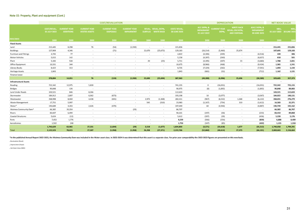A green and white chart

Description automatically generated