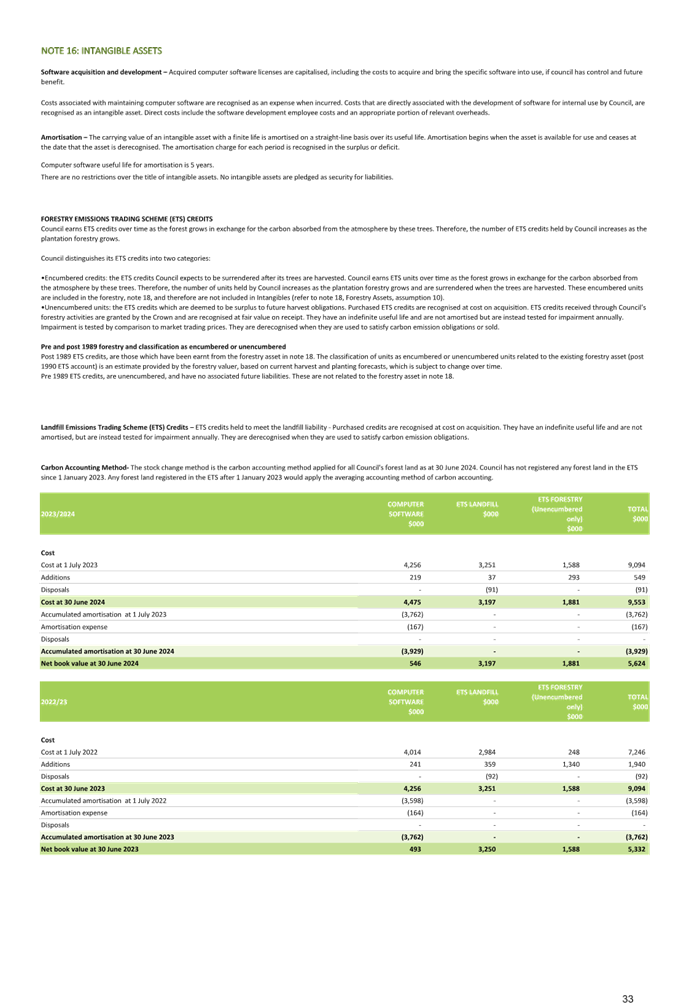 A document with text and numbers

Description automatically generated