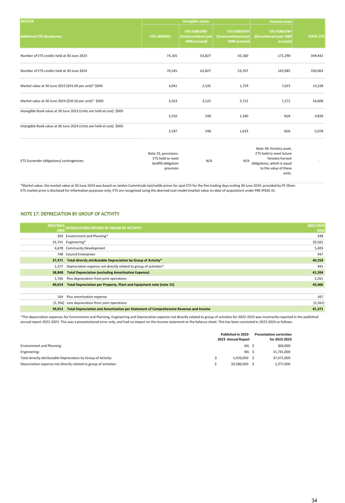 A close-up of a document

Description automatically generated