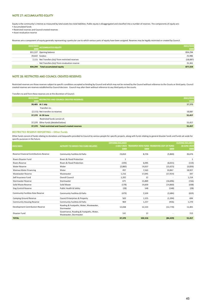 A green and white document with text

Description automatically generated