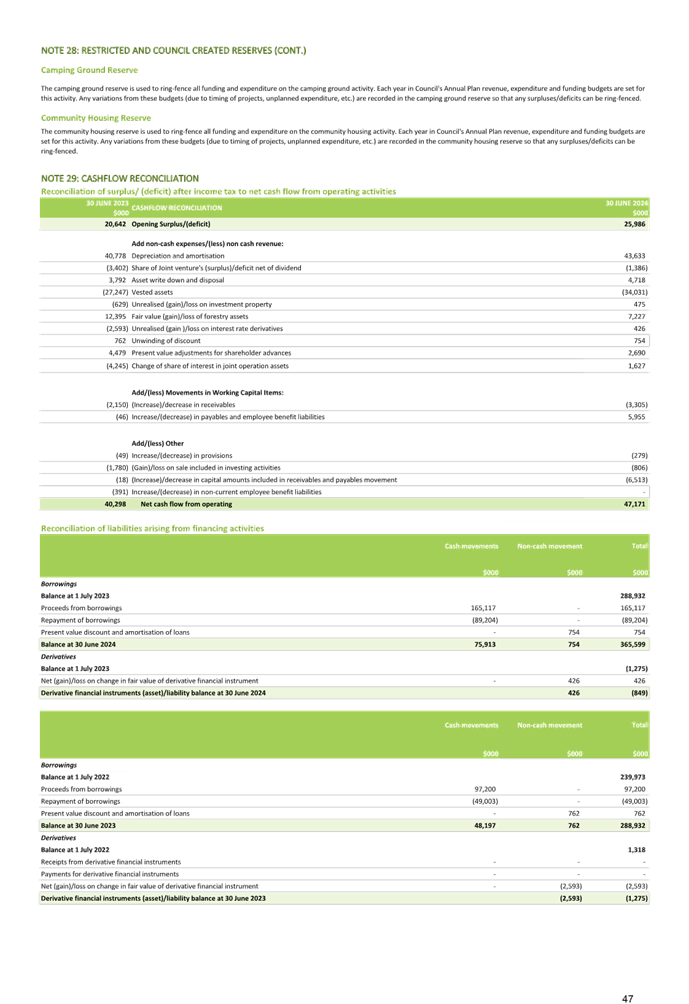 A green and white document with text

Description automatically generated
