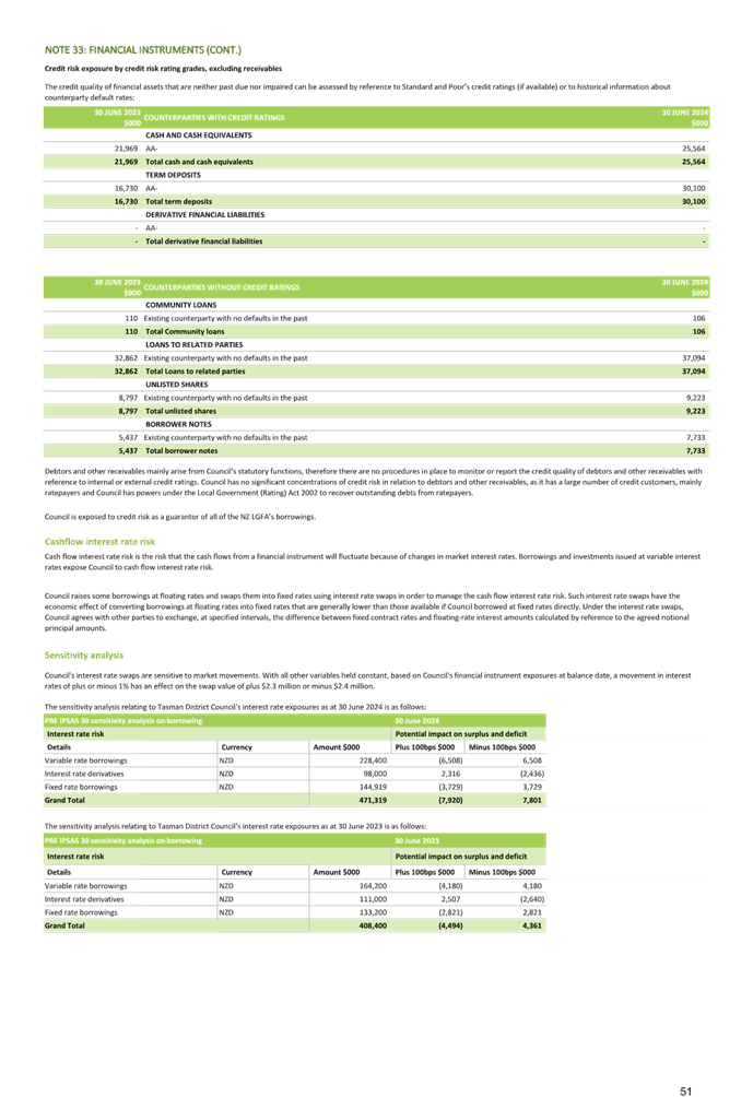 A document with text and numbers

Description automatically generated
