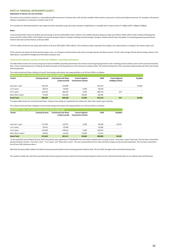 A document with text and numbers

Description automatically generated