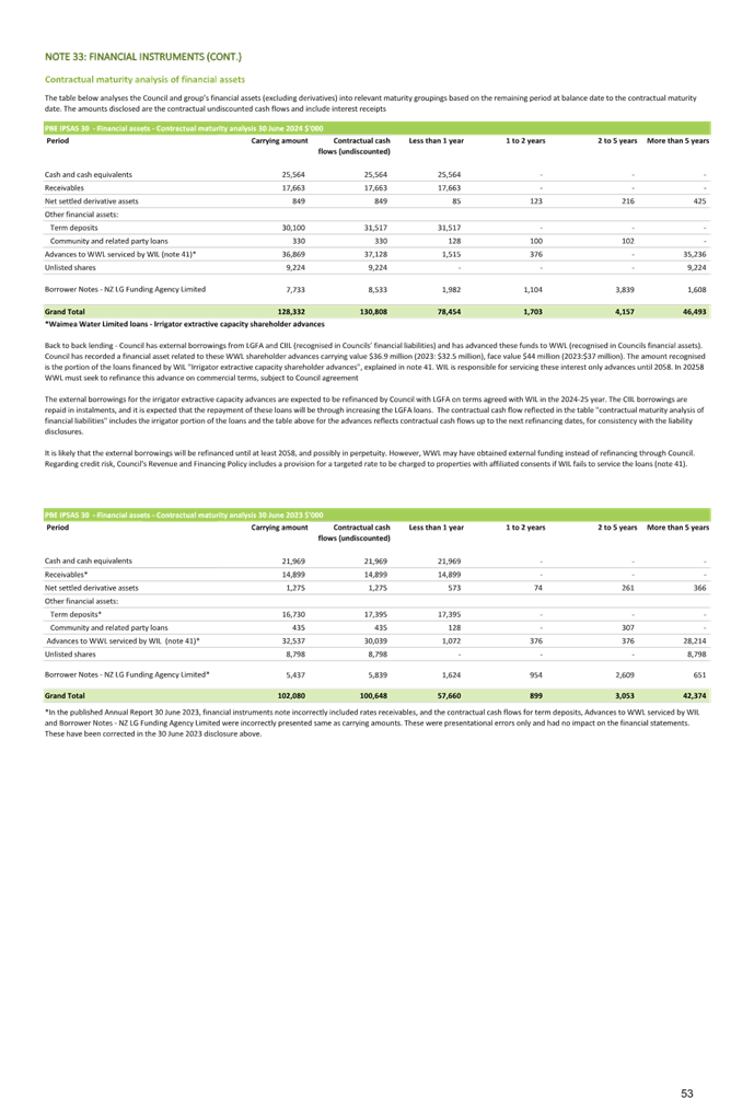 A close-up of a document

Description automatically generated