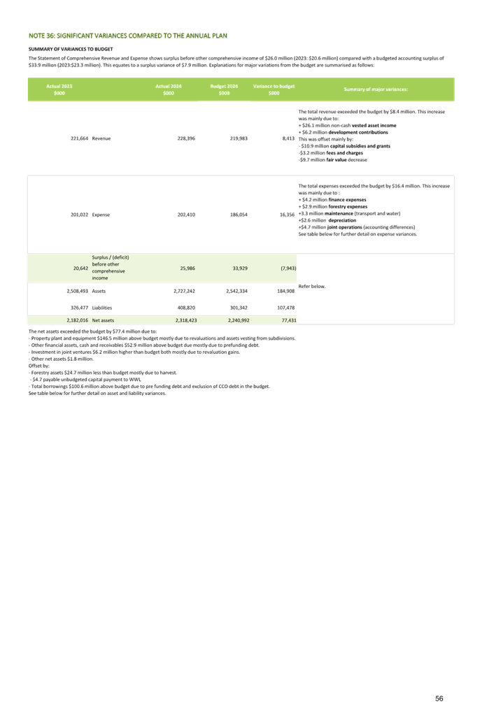 A screenshot of a document

Description automatically generated