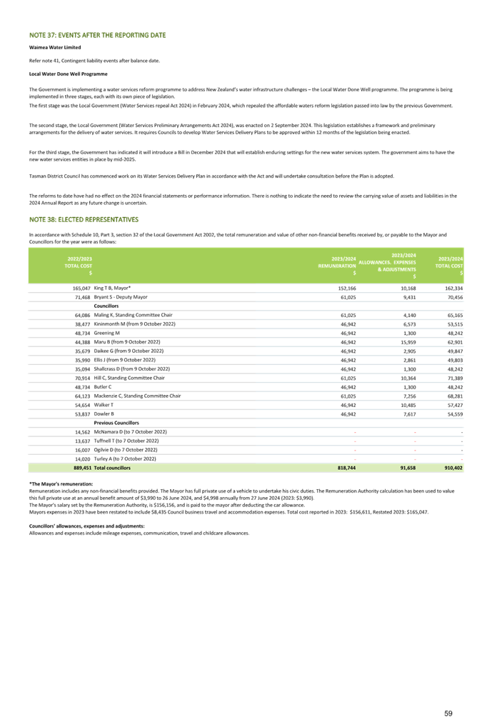 A document with text and numbers

Description automatically generated
