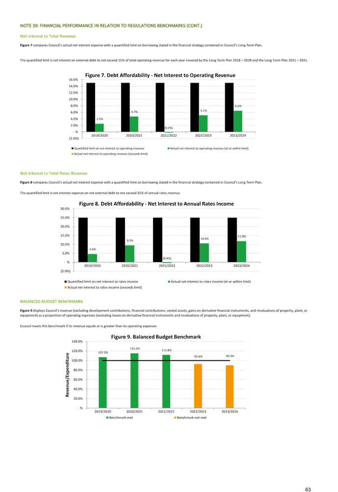 A screenshot of a graph

Description automatically generated