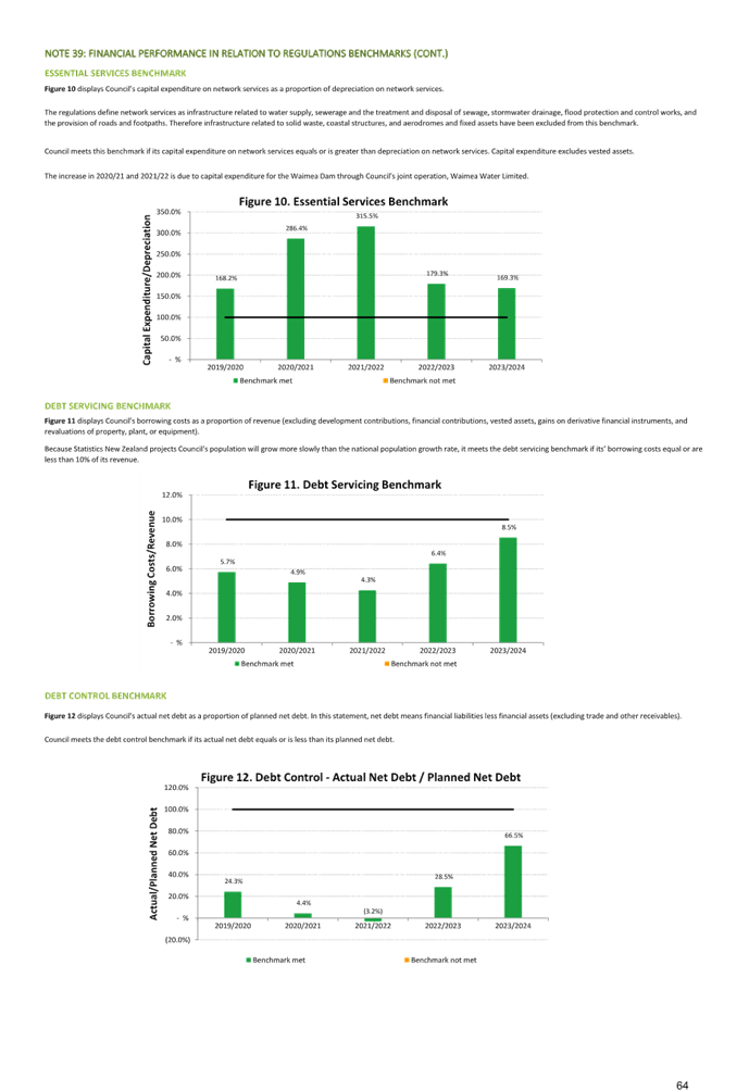 A screenshot of a graph

Description automatically generated