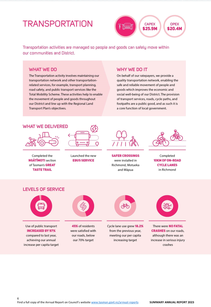 A pink and white poster with text

Description automatically generated
