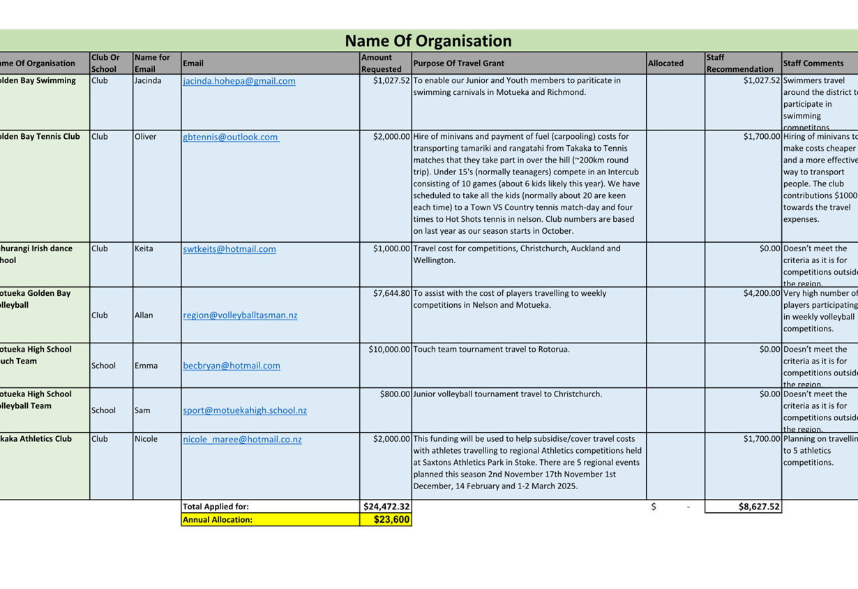 A close-up of a document

Description automatically generated