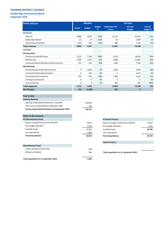 A close-up of a document

Description automatically generated
