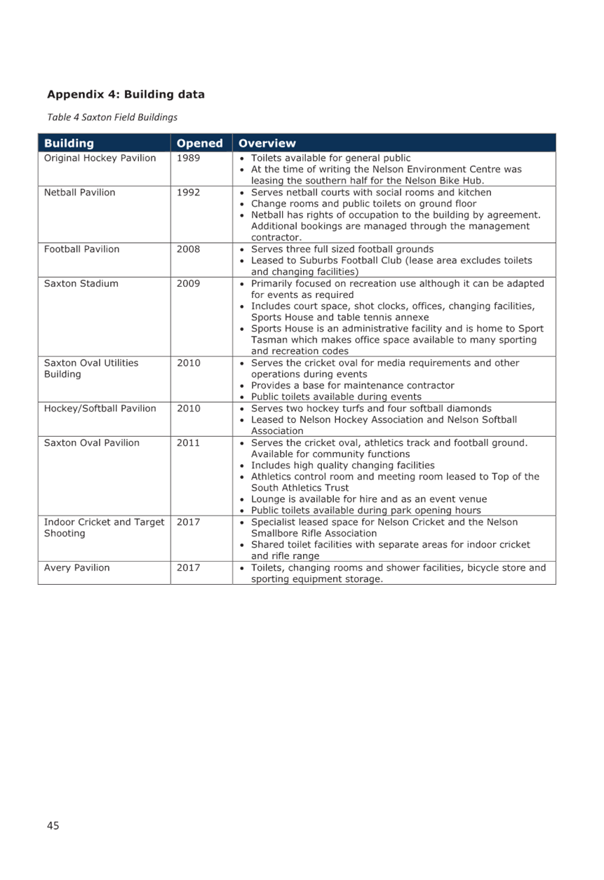 A screenshot of a document

Description automatically generated