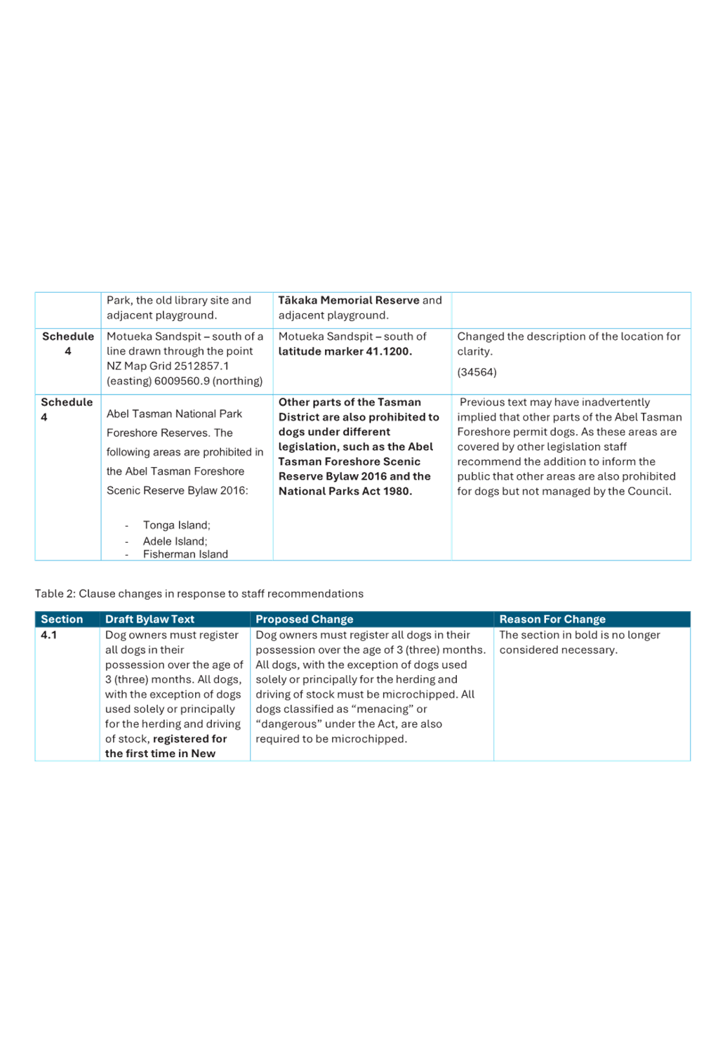 A close-up of a document

Description automatically generated