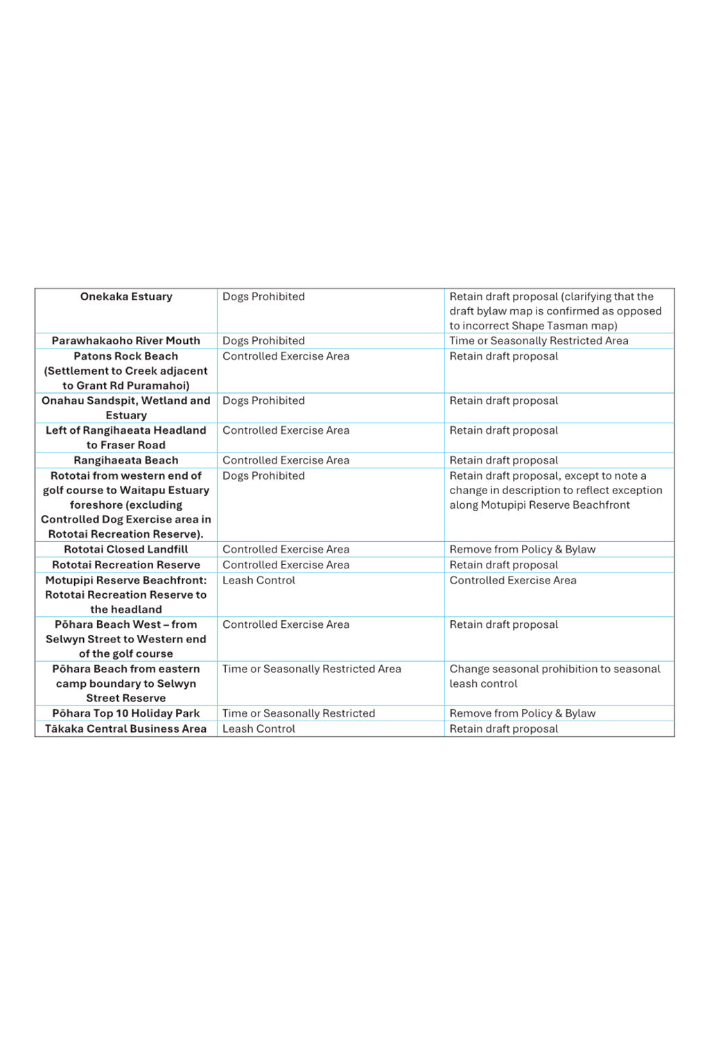A white sheet of paper with black text

Description automatically generated