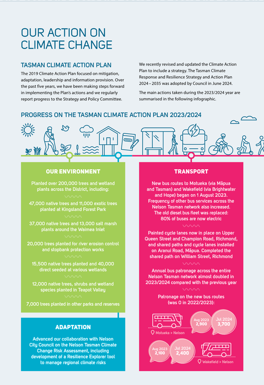A poster of a climate change

Description automatically generated