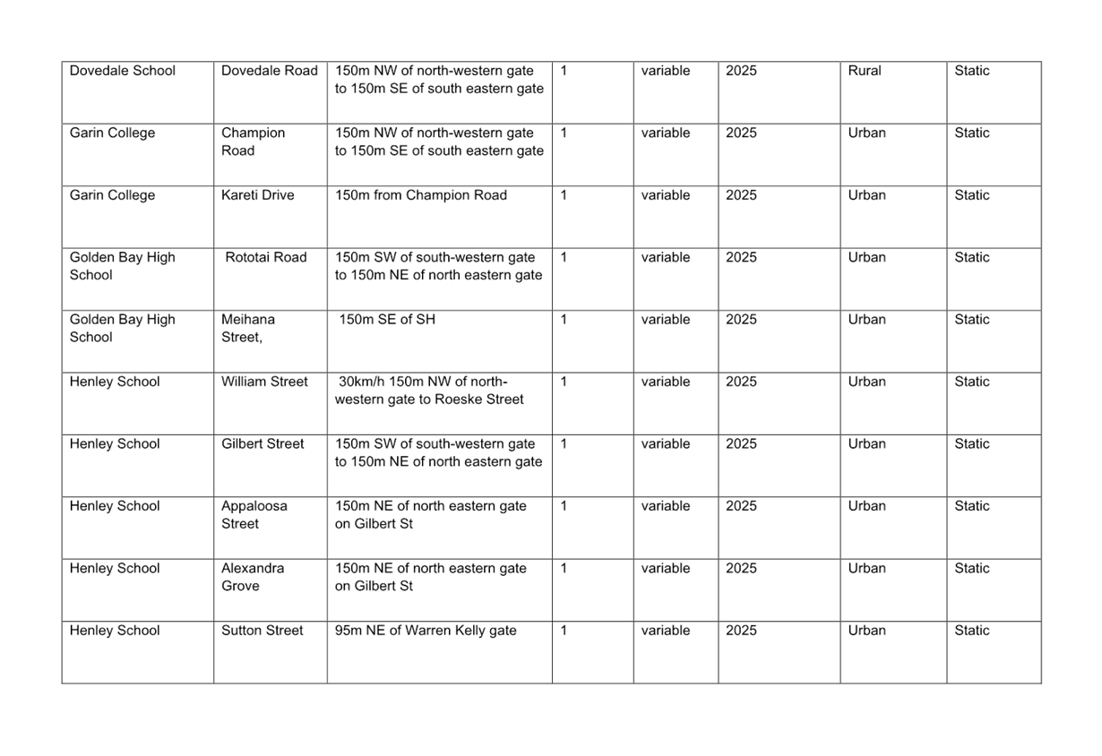 A white sheet with black text

Description automatically generated