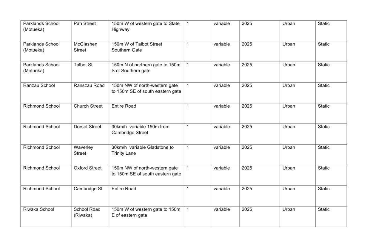 A table of information with text

Description automatically generated with medium confidence