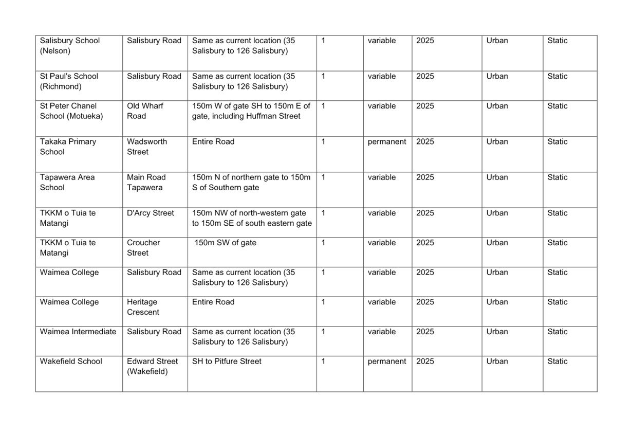 A white sheet with black text

Description automatically generated