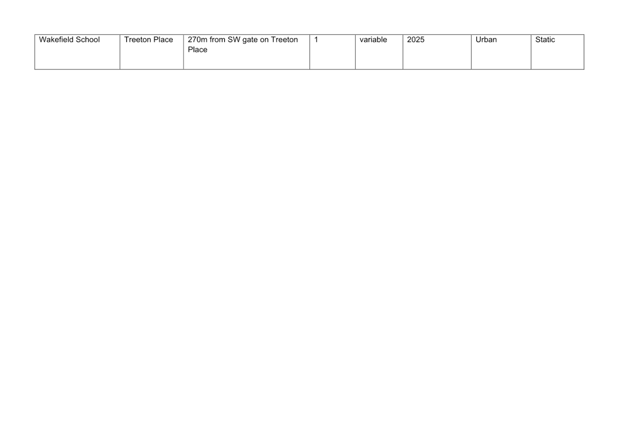 A white rectangular object with black text

Description automatically generated