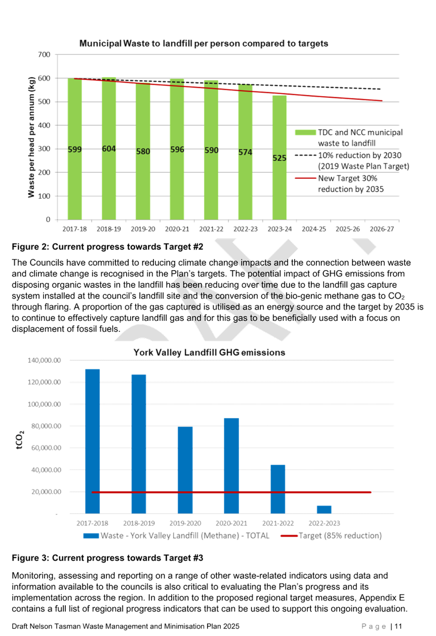 A close-up of a graph

Description automatically generated