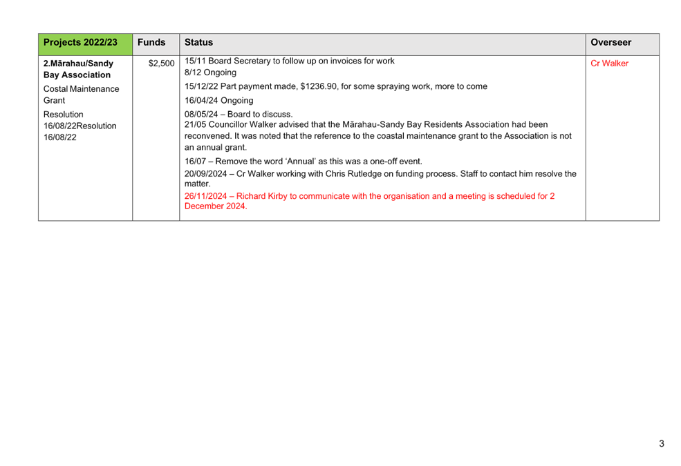 A screenshot of a computer

Description automatically generated
