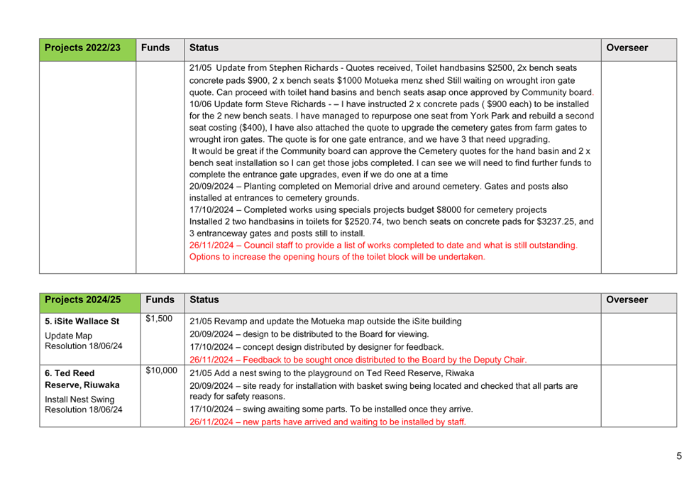 A screenshot of a computer

Description automatically generated