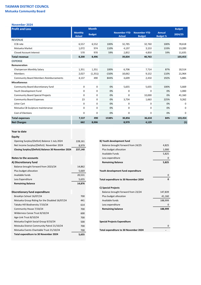 A screenshot of a document

Description automatically generated