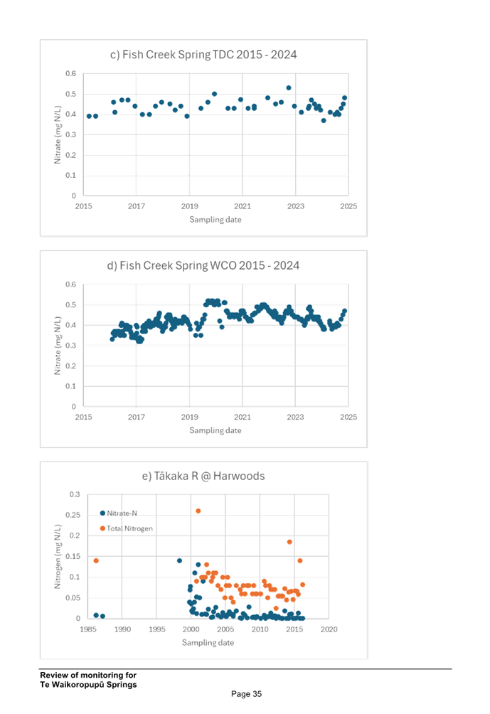 A screenshot of a graph

Description automatically generated