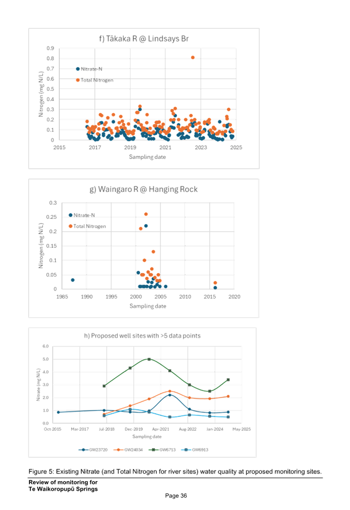 A screenshot of a graph

Description automatically generated