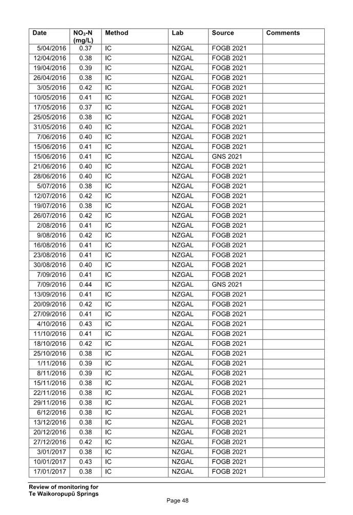 A black and white document with numbers

Description automatically generated with medium confidence