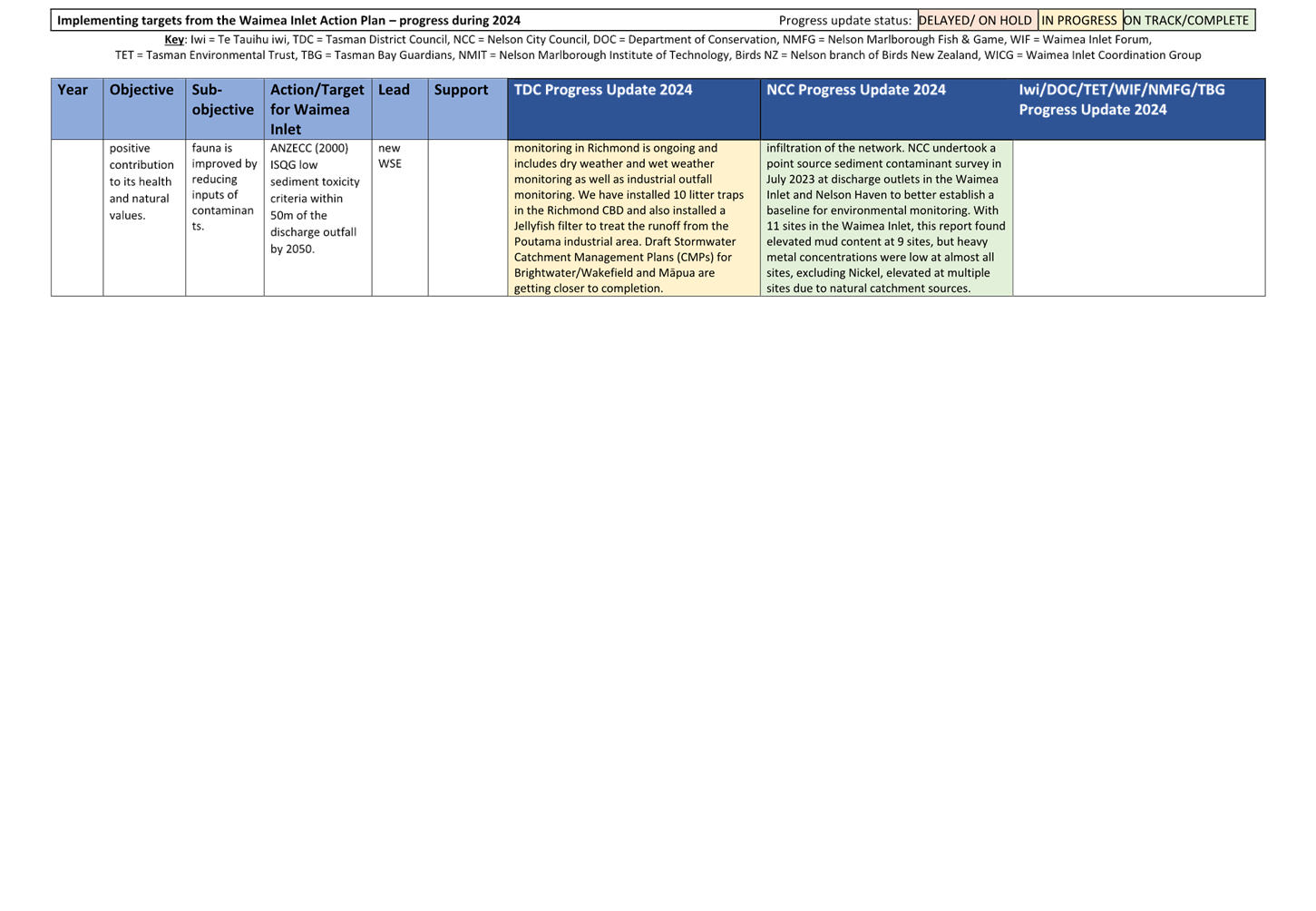A screenshot of a computer

Description automatically generated