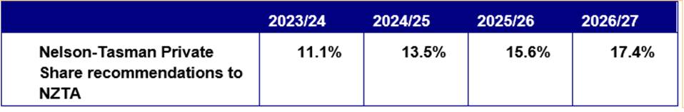 A blue and white rectangular box with numbers and a number

AI-generated content may be incorrect.