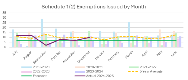 A graph with colorful lines and text

AI-generated content may be incorrect.