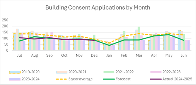 A graph with colorful lines and numbers

AI-generated content may be incorrect.