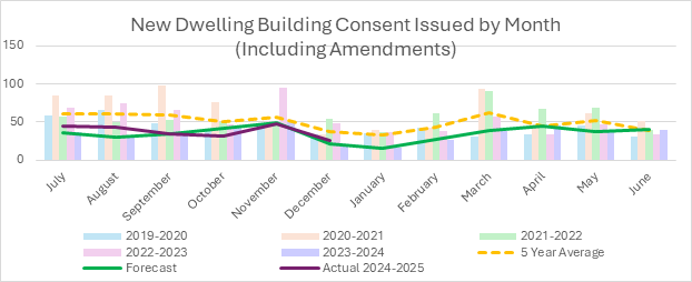 A graph with colorful lines and numbers

AI-generated content may be incorrect.
