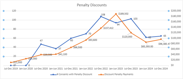 A graph showing the price of a discount

AI-generated content may be incorrect.