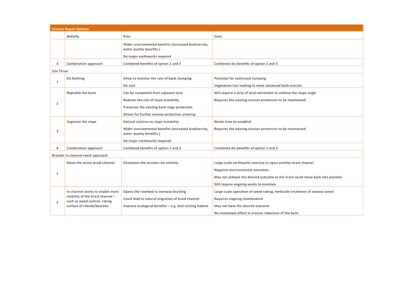 A screenshot of a computer

AI-generated content may be incorrect.