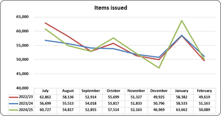 A graph showing the number of items

AI-generated content may be incorrect.