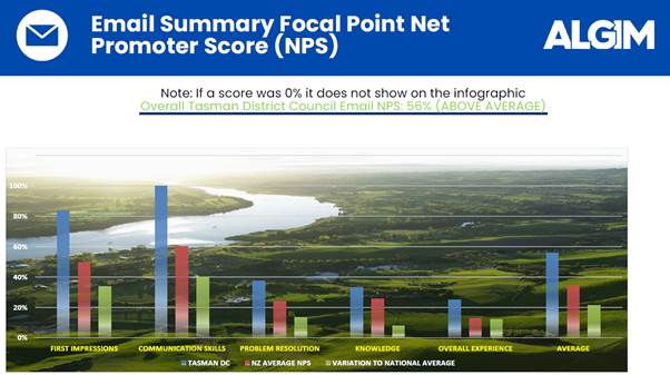 A screenshot of a graph

AI-generated content may be incorrect.