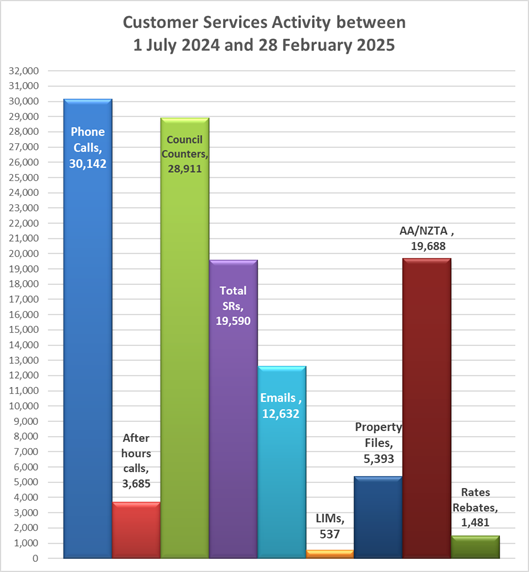 A graph of different colored bars

AI-generated content may be incorrect.