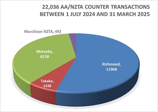 A pie chart with numbers and a number on it

AI-generated content may be incorrect.