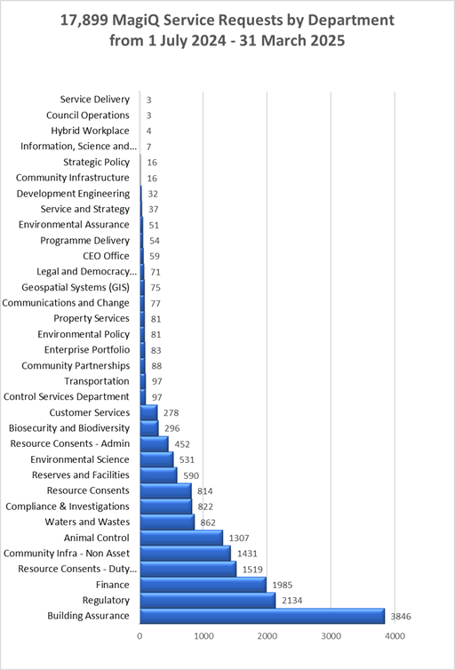 A graph showing a bar graph

AI-generated content may be incorrect.
