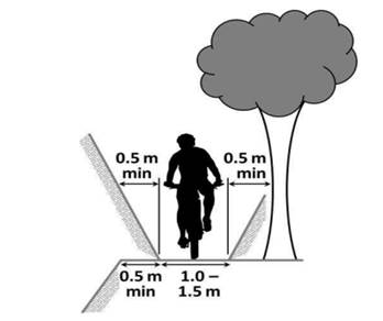 A person riding a bicycle

AI-generated content may be incorrect.